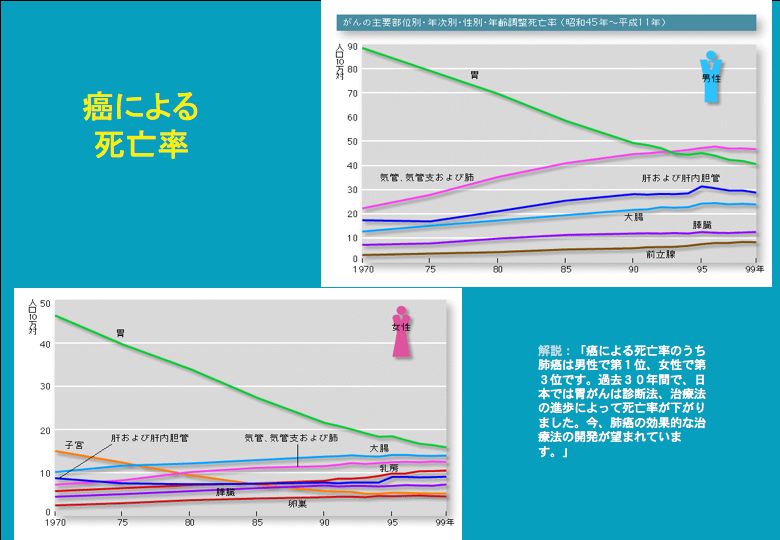 細胞分化の本質はクロマチンリモデリングである。