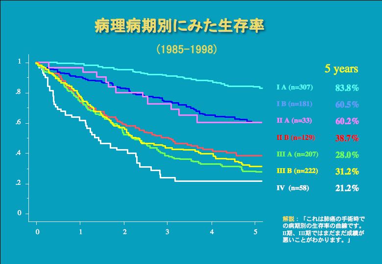細胞分化の本質はクロマチンリモデリングである。