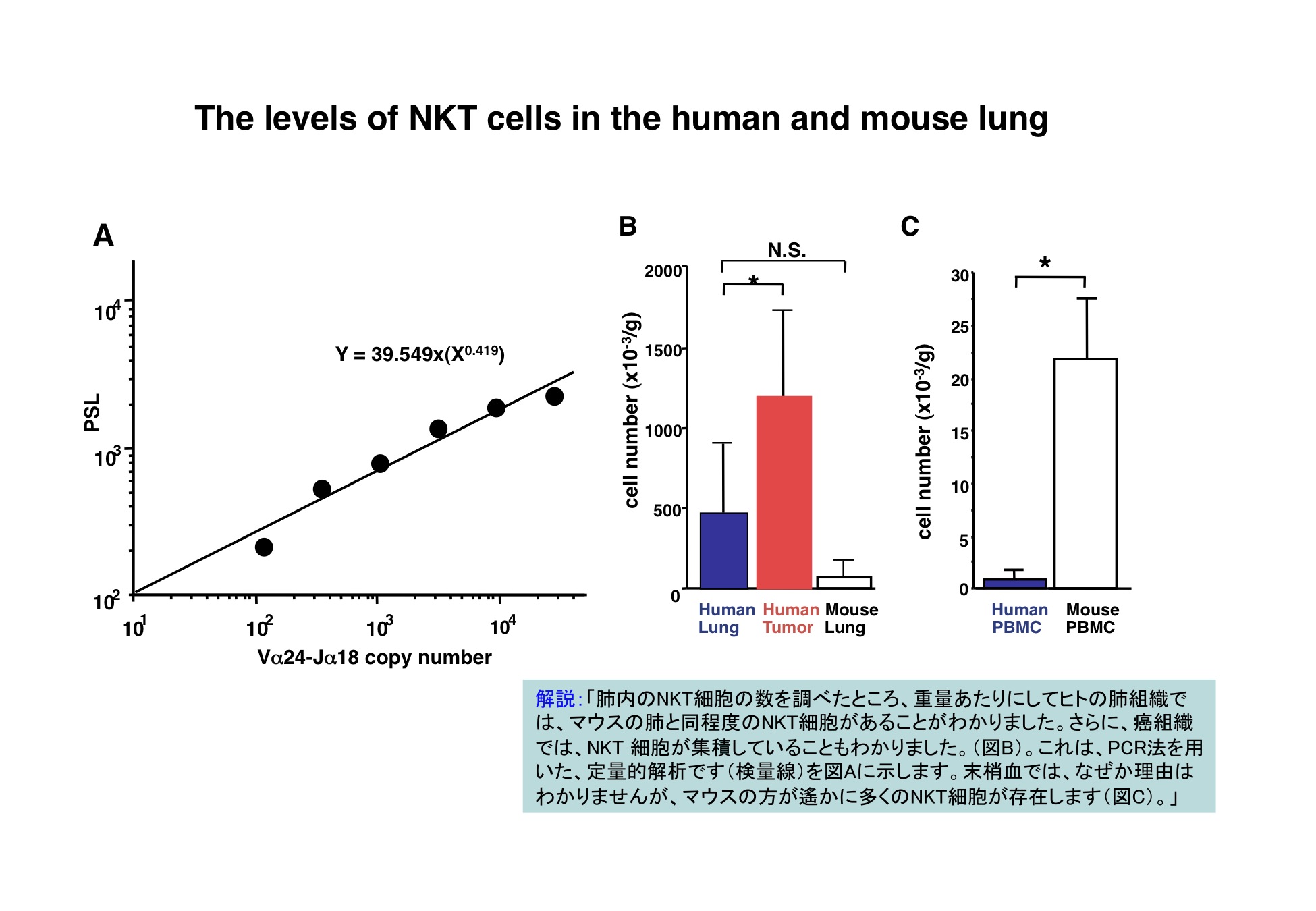 細胞分化の本質はクロマチンリモデリングである。