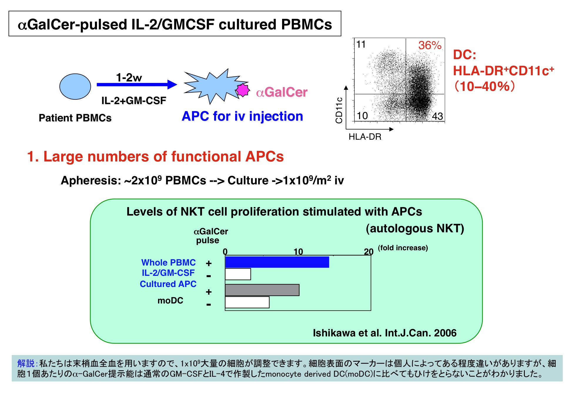 細胞分化の本質はクロマチンリモデリングである。