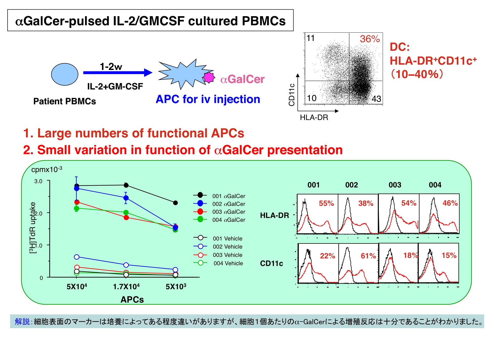 細胞分化の本質はクロマチンリモデリングである。