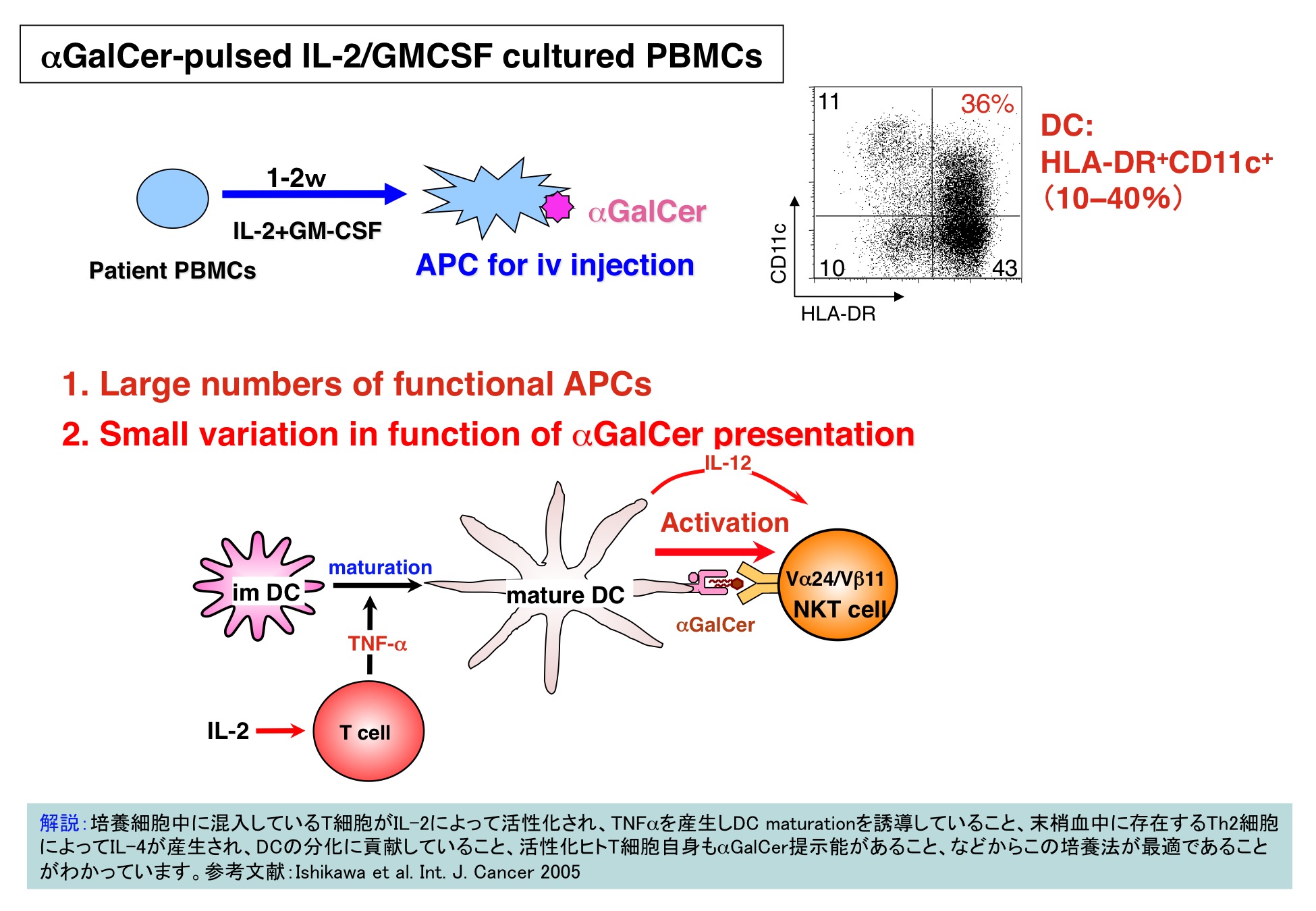 細胞分化の本質はクロマチンリモデリングである。