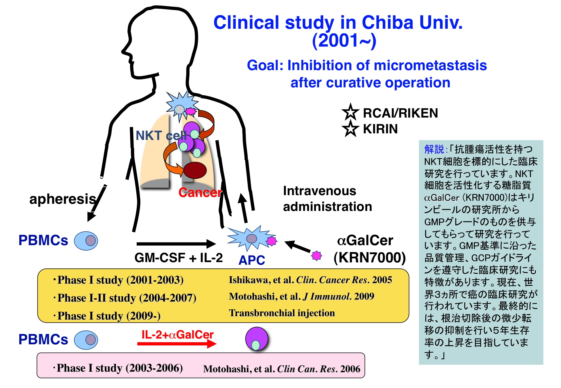 細胞分化の本質はクロマチンリモデリングである。