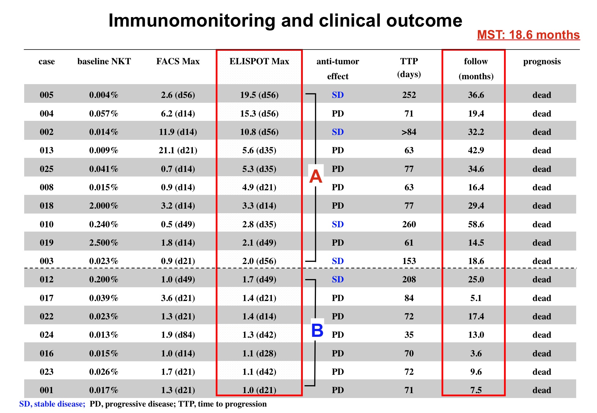 細胞分化の本質はクロマチンリモデリングである。