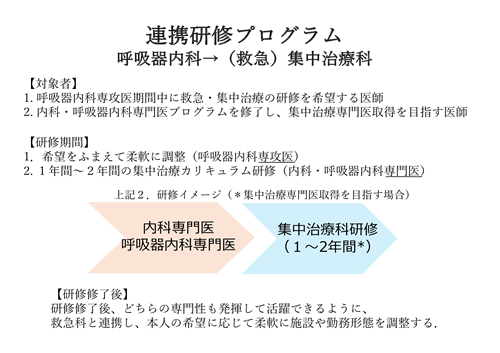 リサイズ1.-呼吸器内科救急科連携.png