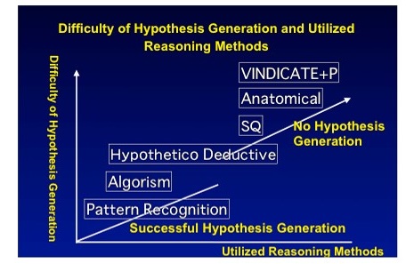 Diagnostic Medicine :: 千葉大学大学院医学研究院・医学部