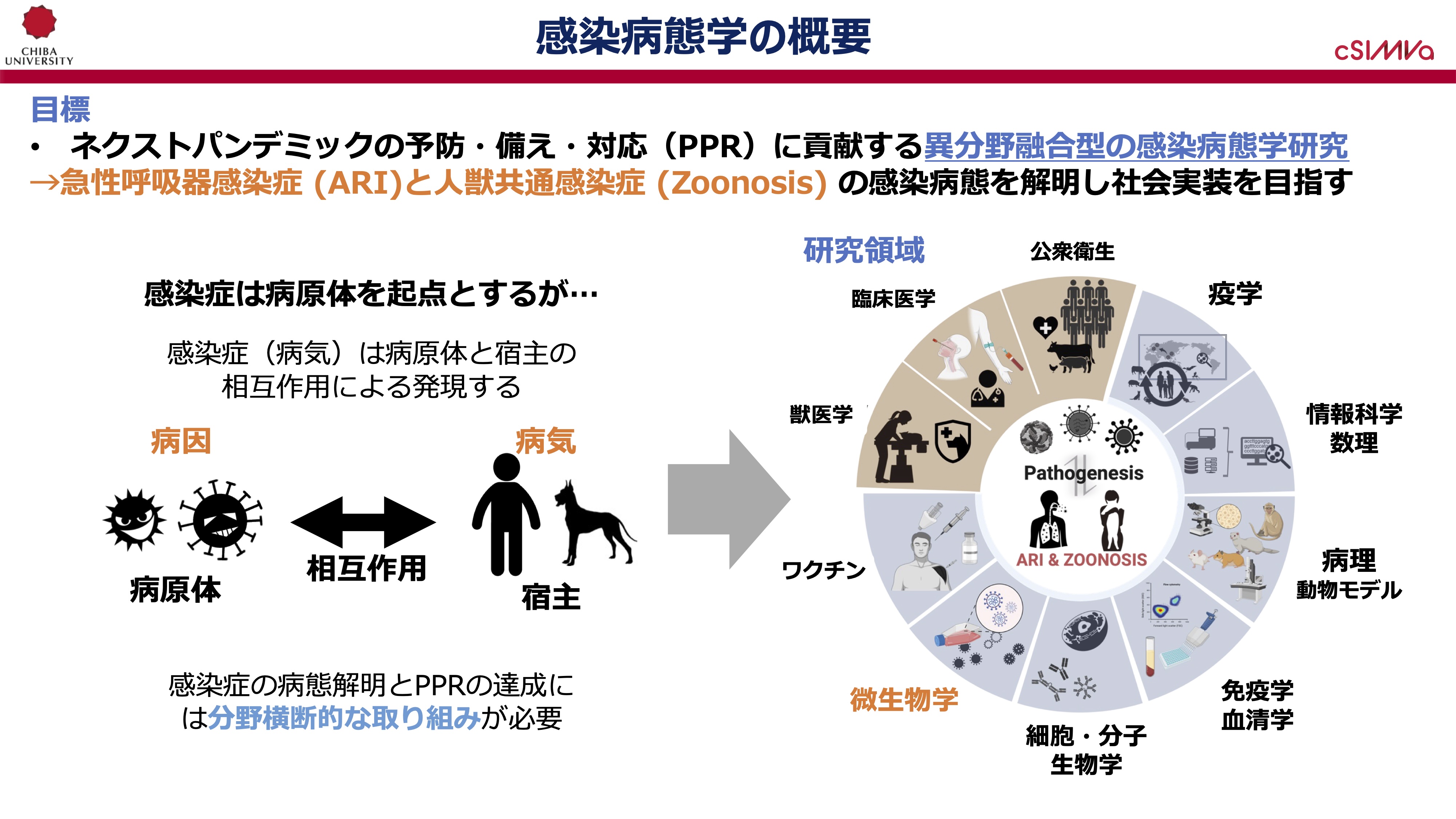 研究室紹介_感染病態学_HP更新1.jpg
