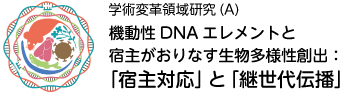 学術変革（A）「機動性ゲノム」