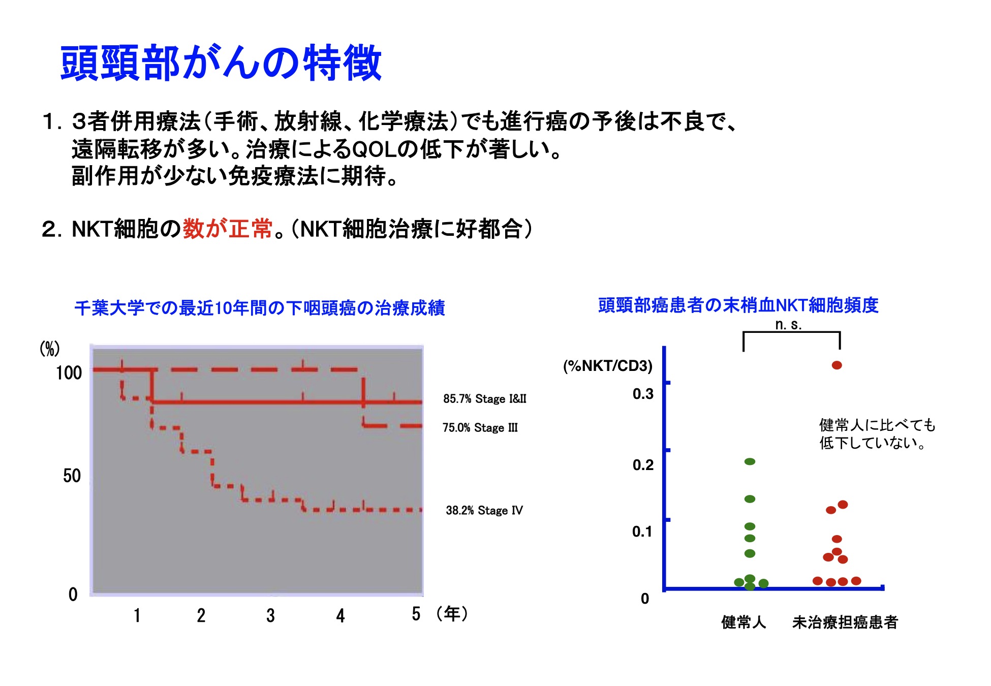 細胞分化の本質はクロマチンリモデリングである。
