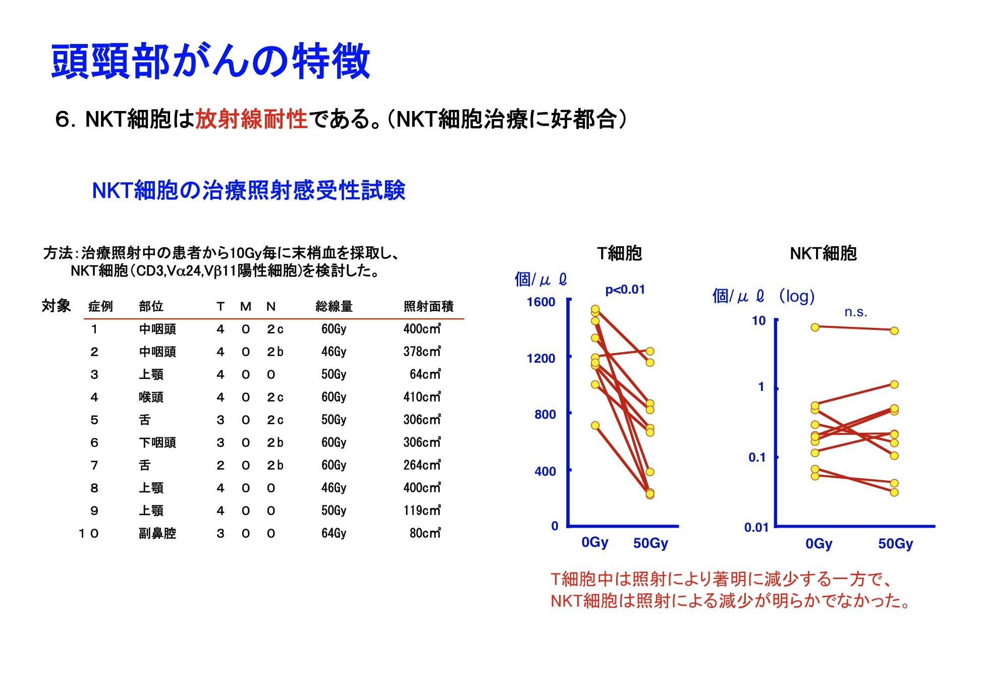 細胞分化の本質はクロマチンリモデリングである。