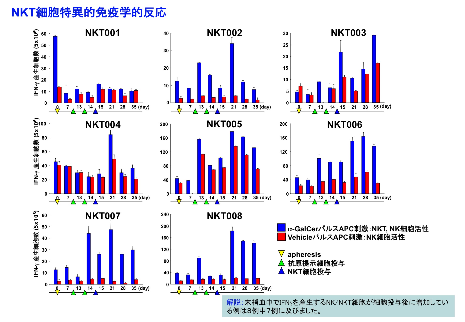 細胞分化の本質はクロマチンリモデリングである。