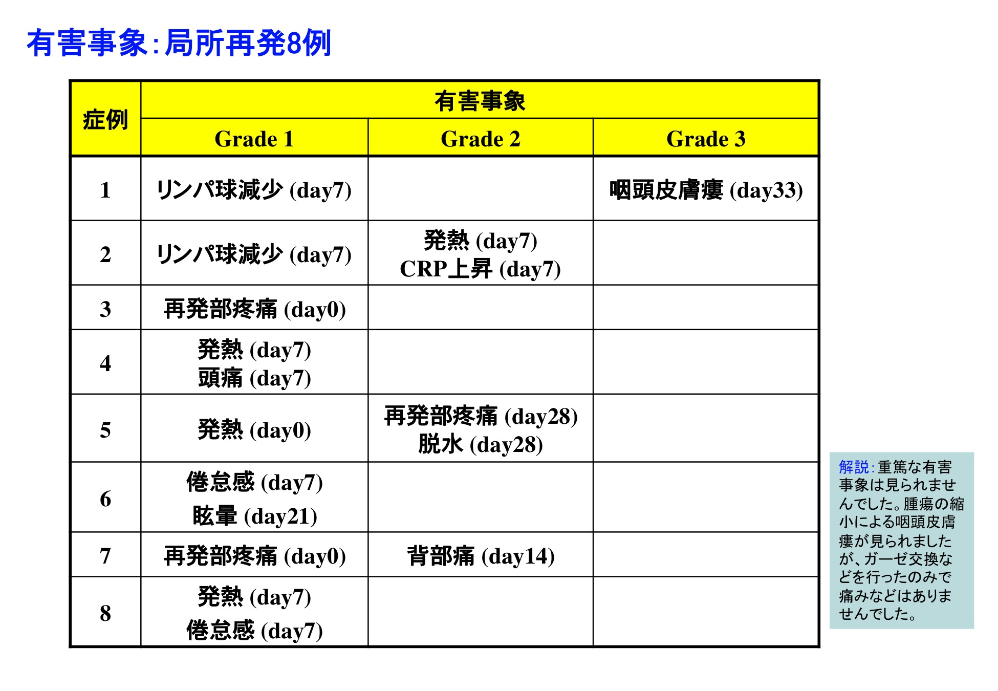 細胞分化の本質はクロマチンリモデリングである。