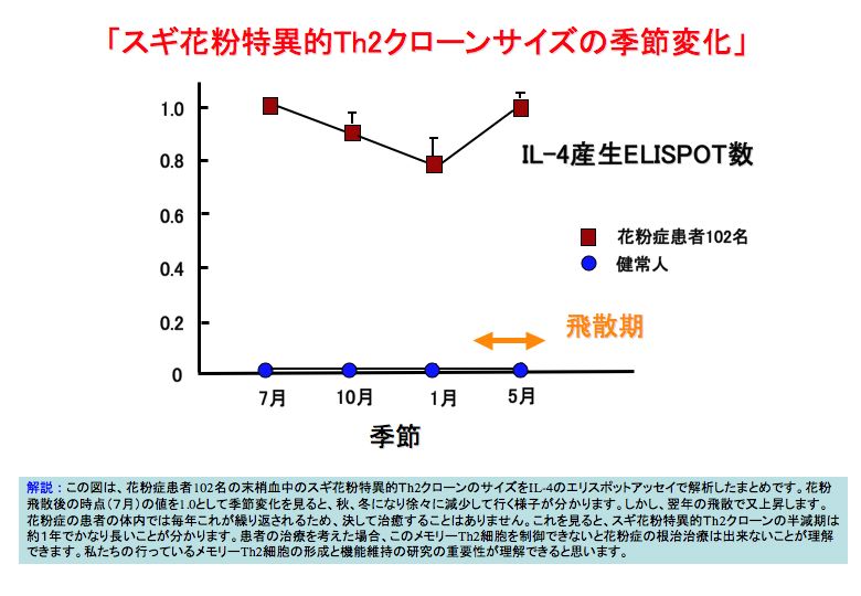 細胞分化の本質はクロマチンリモデリングである。