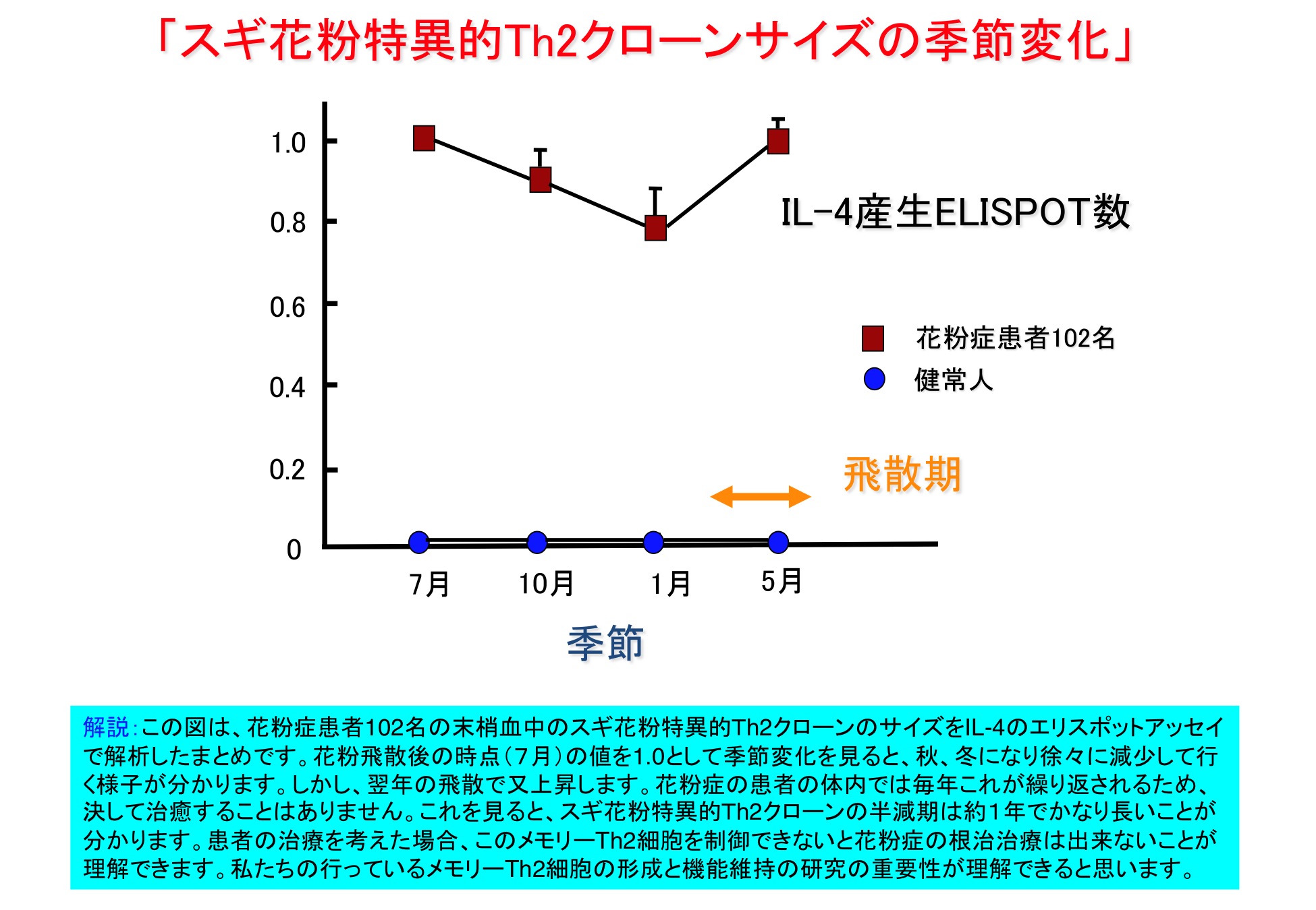 細胞分化の本質はクロマチンリモデリングである。