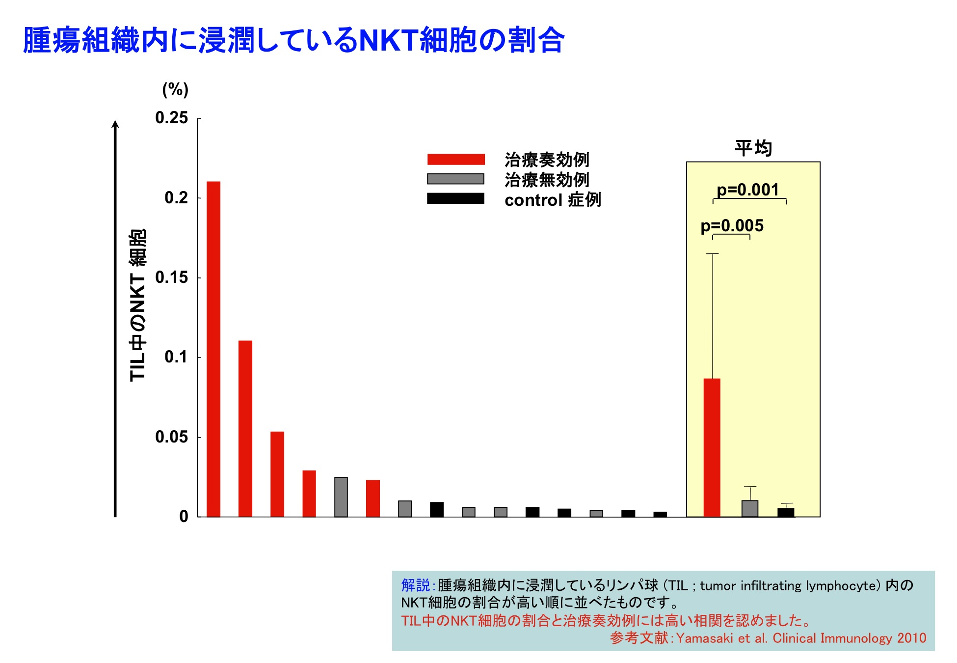細胞分化の本質はクロマチンリモデリングである。