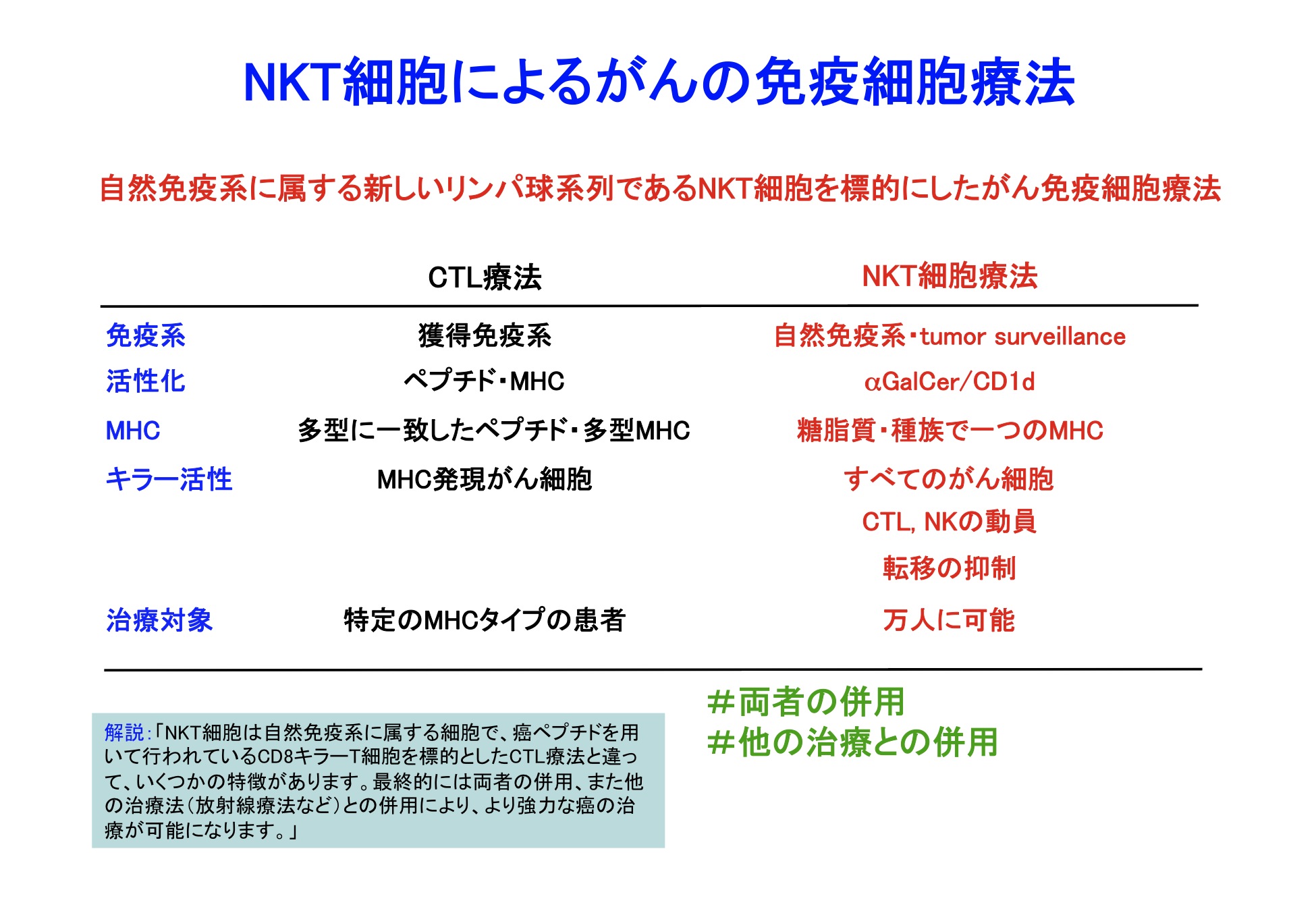 細胞分化の本質はクロマチンリモデリングである。