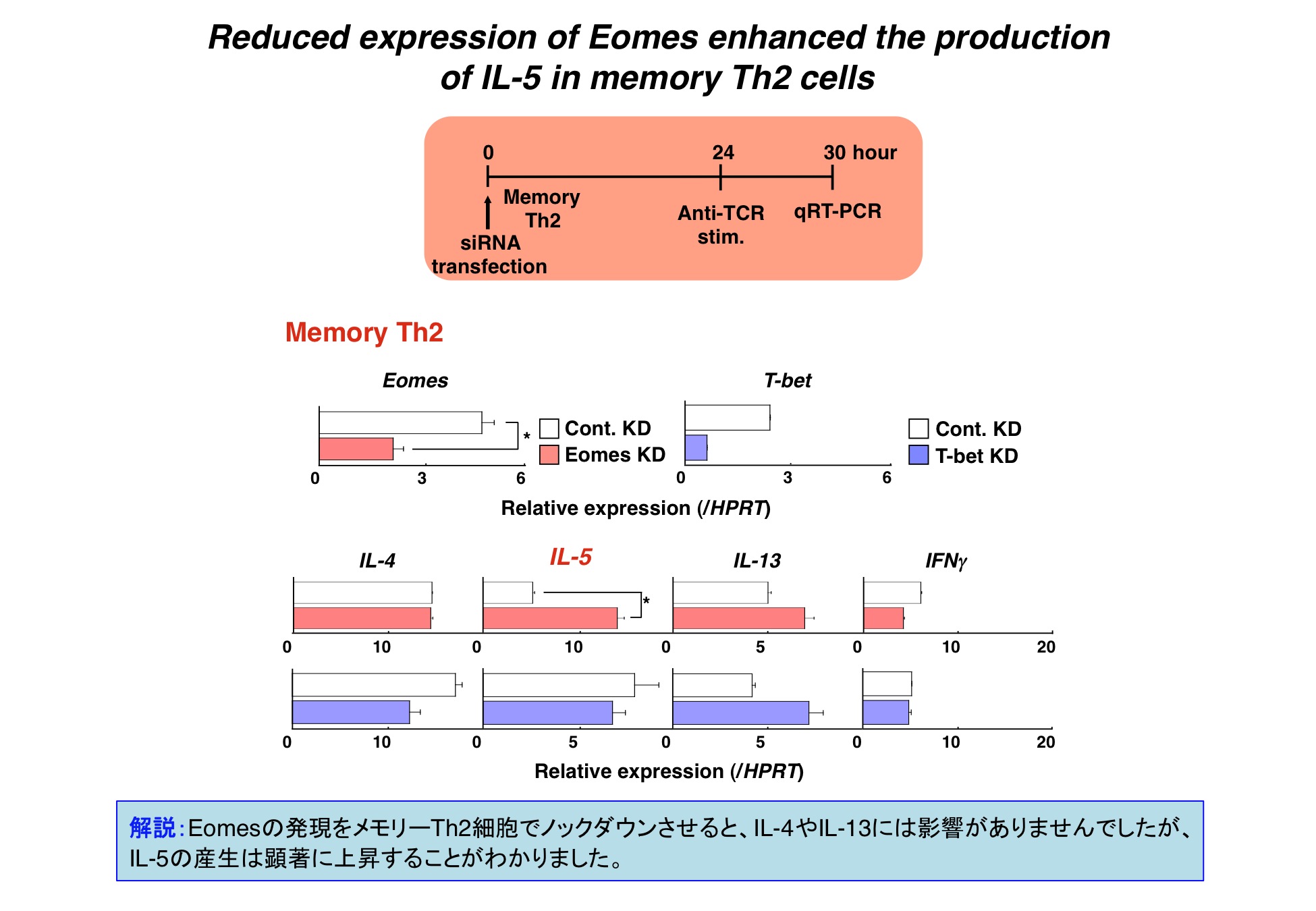 細胞分化の本質はクロマチンリモデリングである。