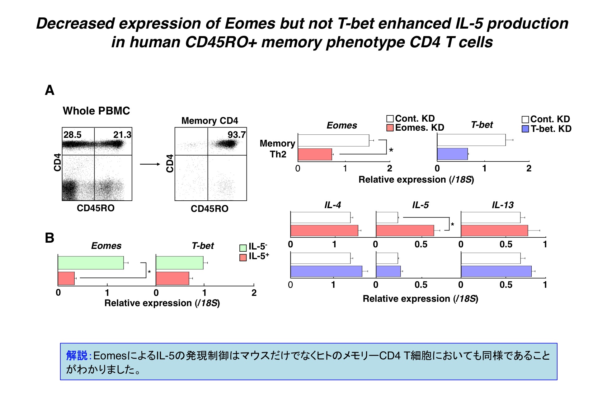 細胞分化の本質はクロマチンリモデリングである。