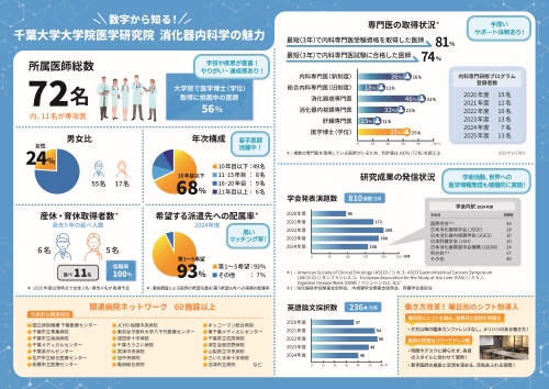 千葉大学_消化器内科学.jpg