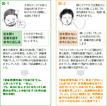 重症頭部外傷 千葉大学大学院医学研究院 脳神経外科学